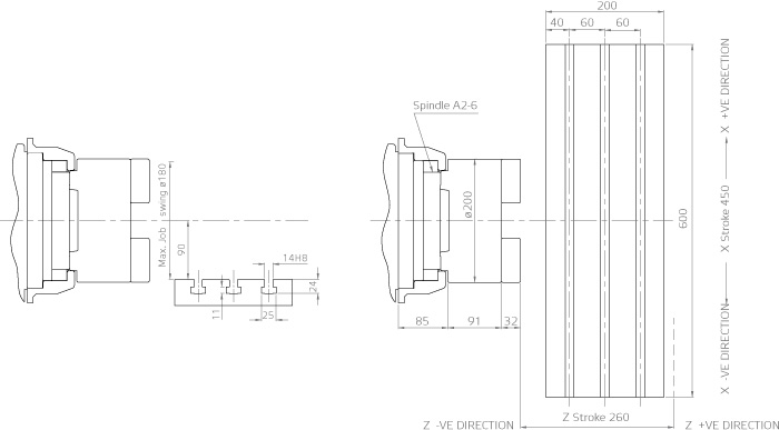 TIZONA II Interface Diagrams